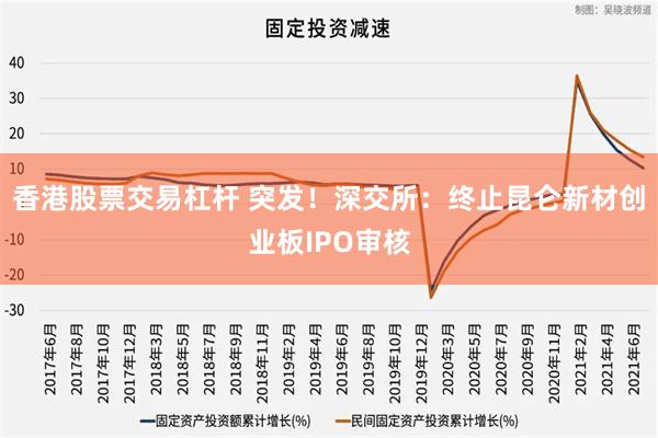 香港股票交易杠杆 突发！深交所：终止昆仑新材创业板IPO审核