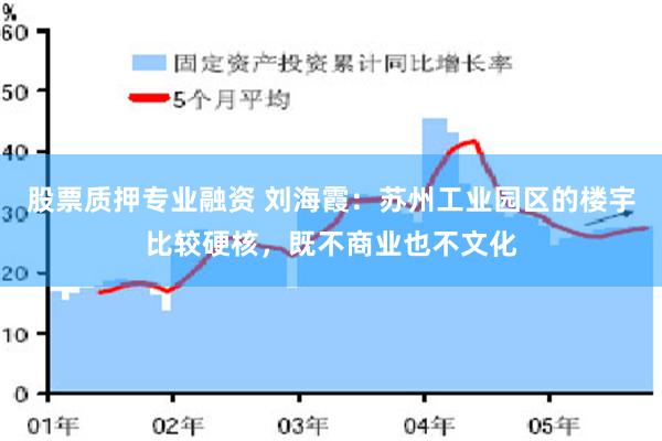 股票质押专业融资 刘海霞：苏州工业园区的楼宇比较硬核，既不商业也不文化