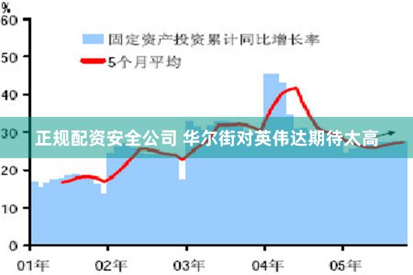 正规配资安全公司 华尔街对英伟达期待太高