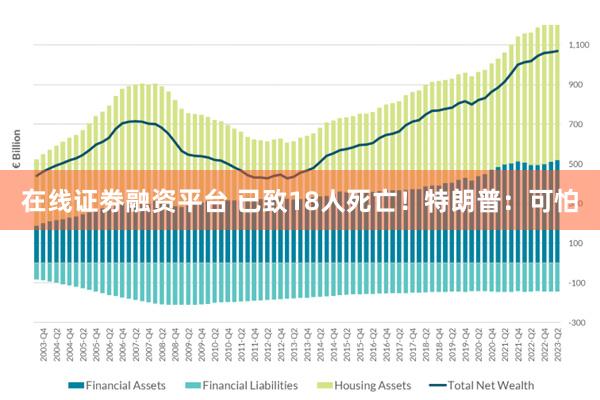 在线证劵融资平台 已致18人死亡！特朗普：可怕