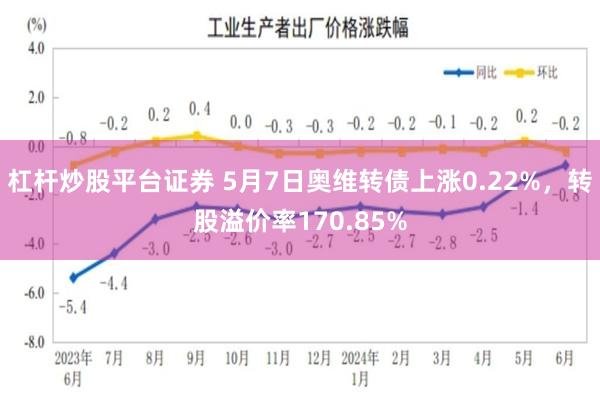 杠杆炒股平台证券 5月7日奥维转债上涨0.22%，转股溢价率170.85%