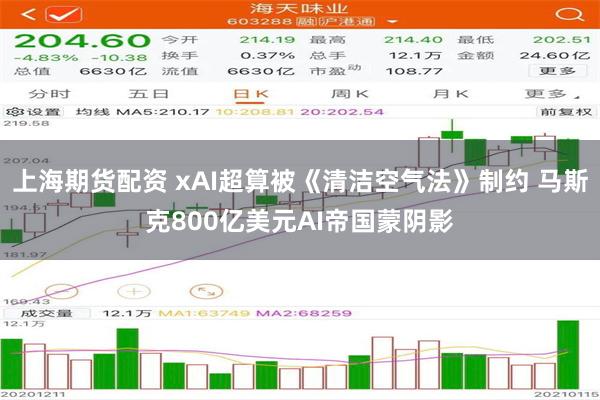 上海期货配资 xAI超算被《清洁空气法》制约 马斯克800亿美元AI帝国蒙阴影
