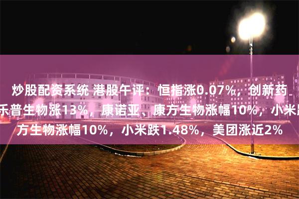 炒股配资系统 港股午评：恒指涨0.07%，创新药大涨，茶饮类股走低！乐普生物涨13%，康诺亚、康方生物涨幅10%，小米跌1.48%，美团涨近2%