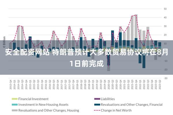安全配资网站 特朗普预计大多数贸易协议将在8月1日前完成