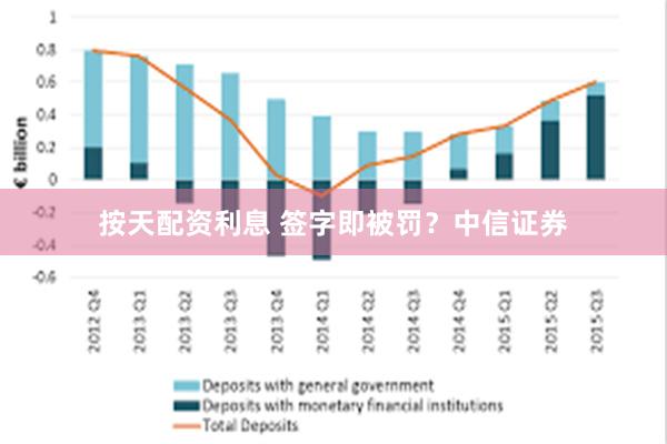 按天配资利息 签字即被罚？中信证券