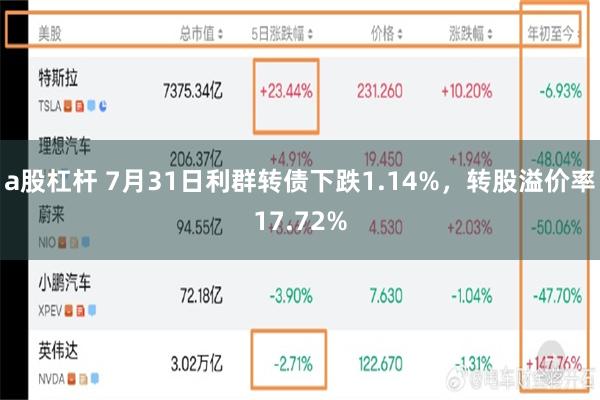 a股杠杆 7月31日利群转债下跌1.14%，转股溢价率17.72%