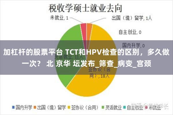 加杠杆的股票平台 TCT和HPV检查的区别，多久做一次？ 北 京华 坛发布_筛查_病变_宫颈